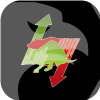 INTEGRATED MARKETS LIMITED(United Kingdom)